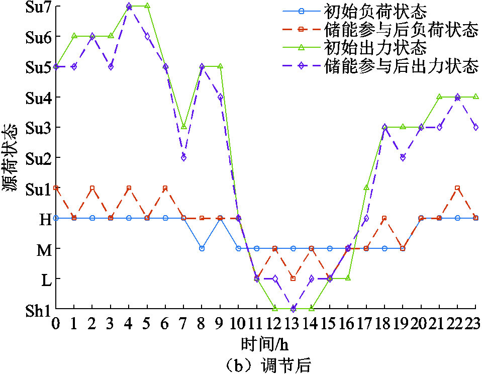 width=209.25,height=162.75