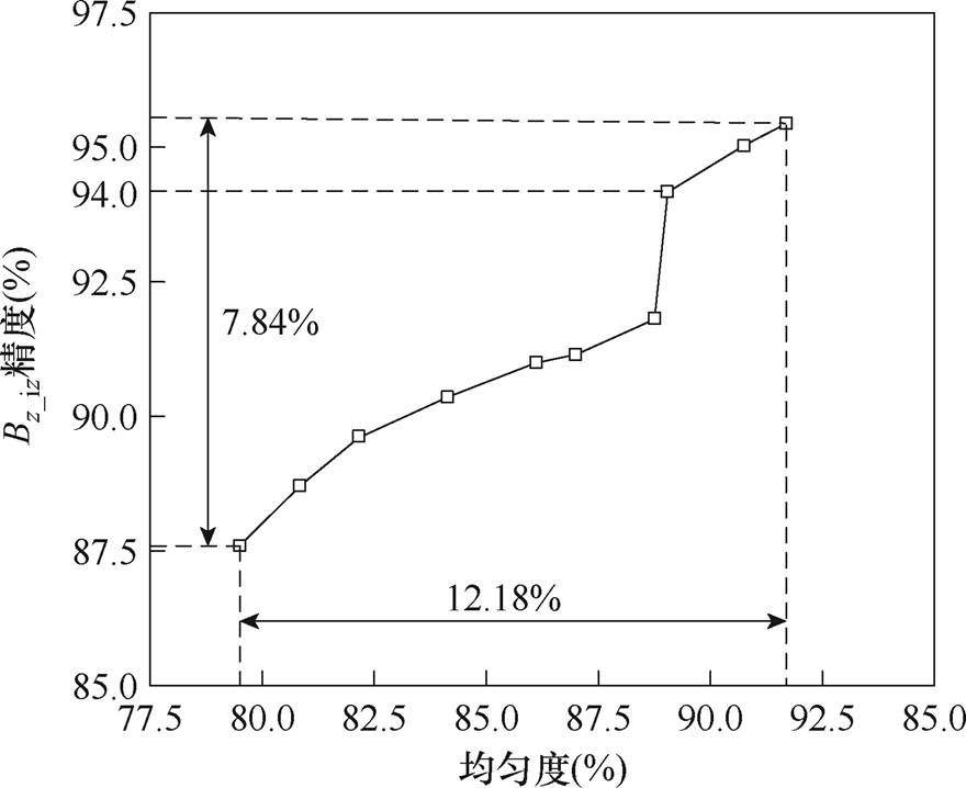 width=192,height=156.6