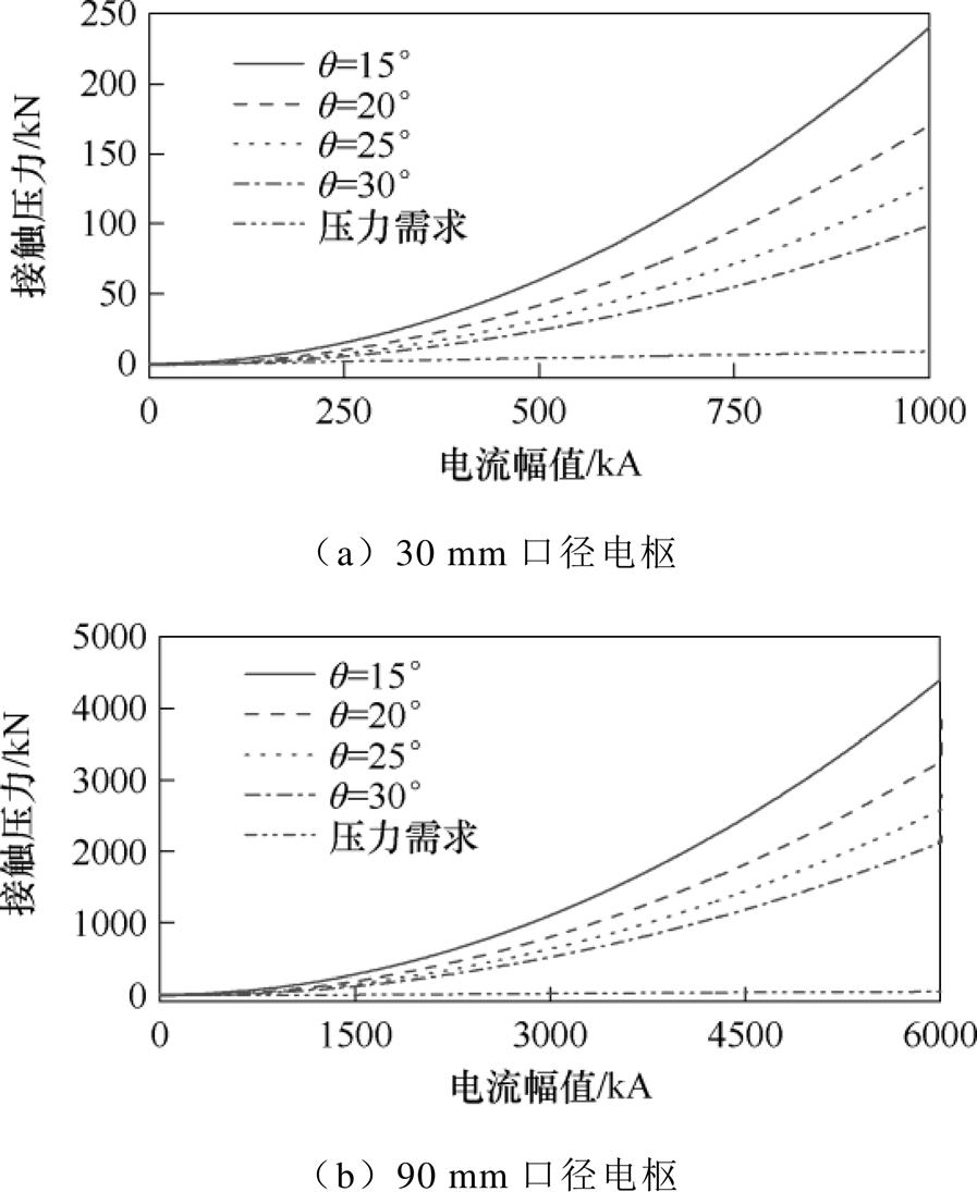 width=195.6,height=239.1