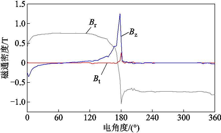 width=195,height=117