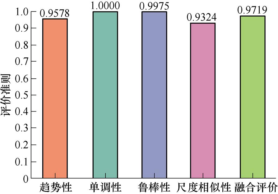 width=195,height=136.55