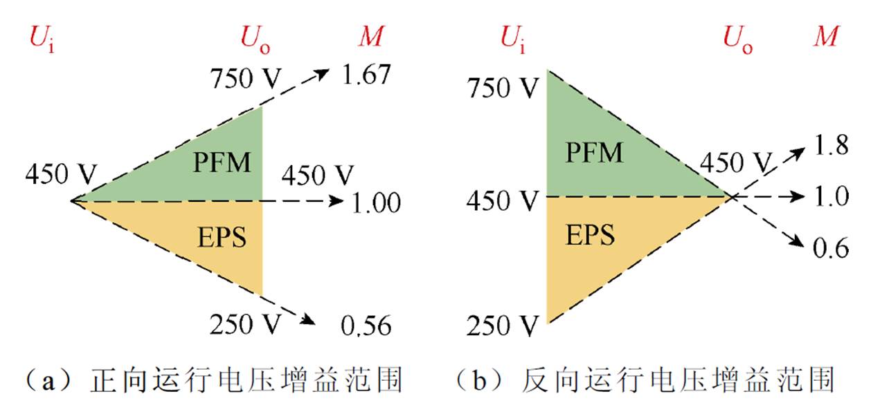 width=280,height=130.7