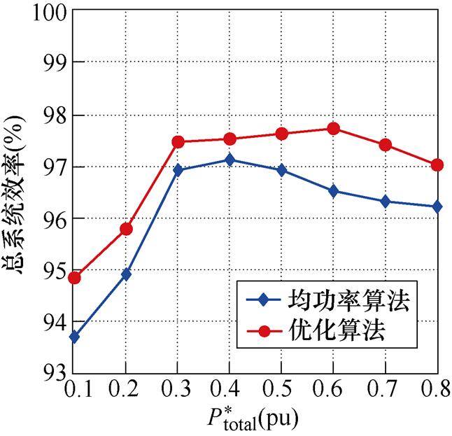 width=140.9,height=135.85