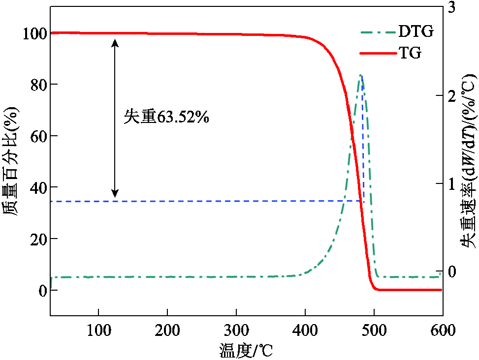 width=212.25,height=159.75