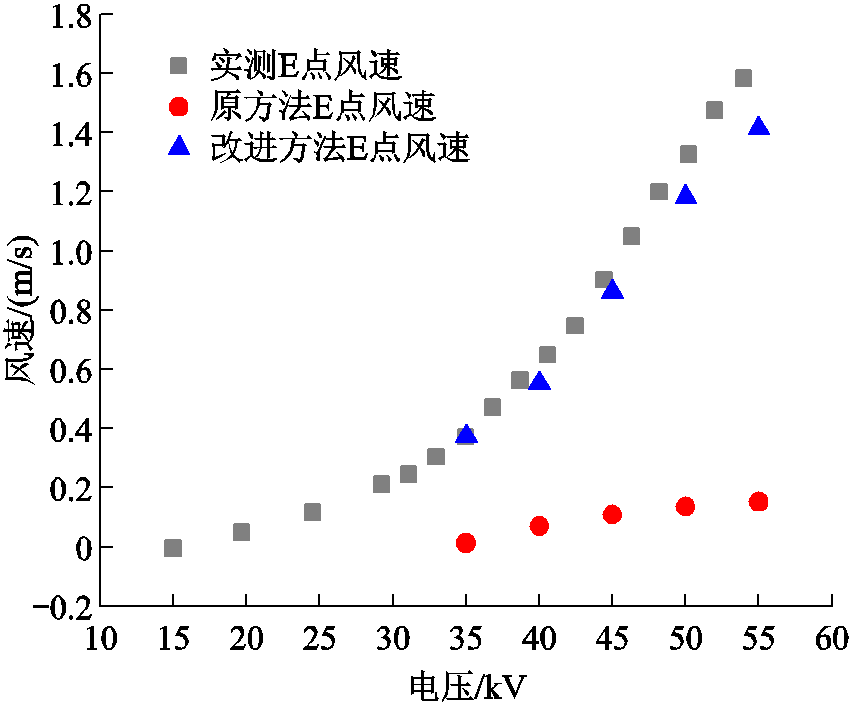 width=185.25,height=153.75