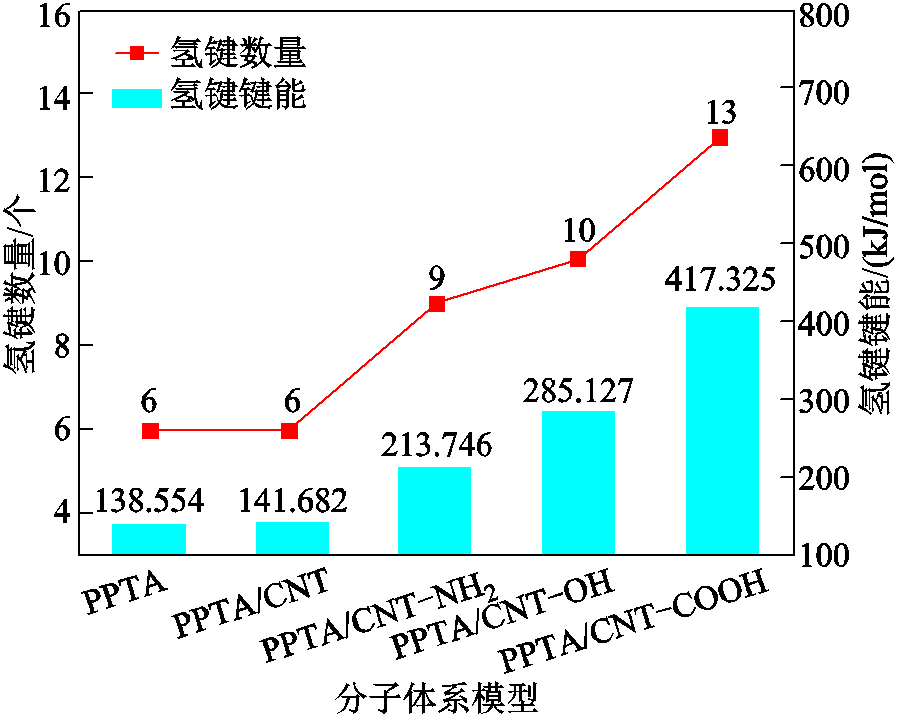 width=195.75,height=156