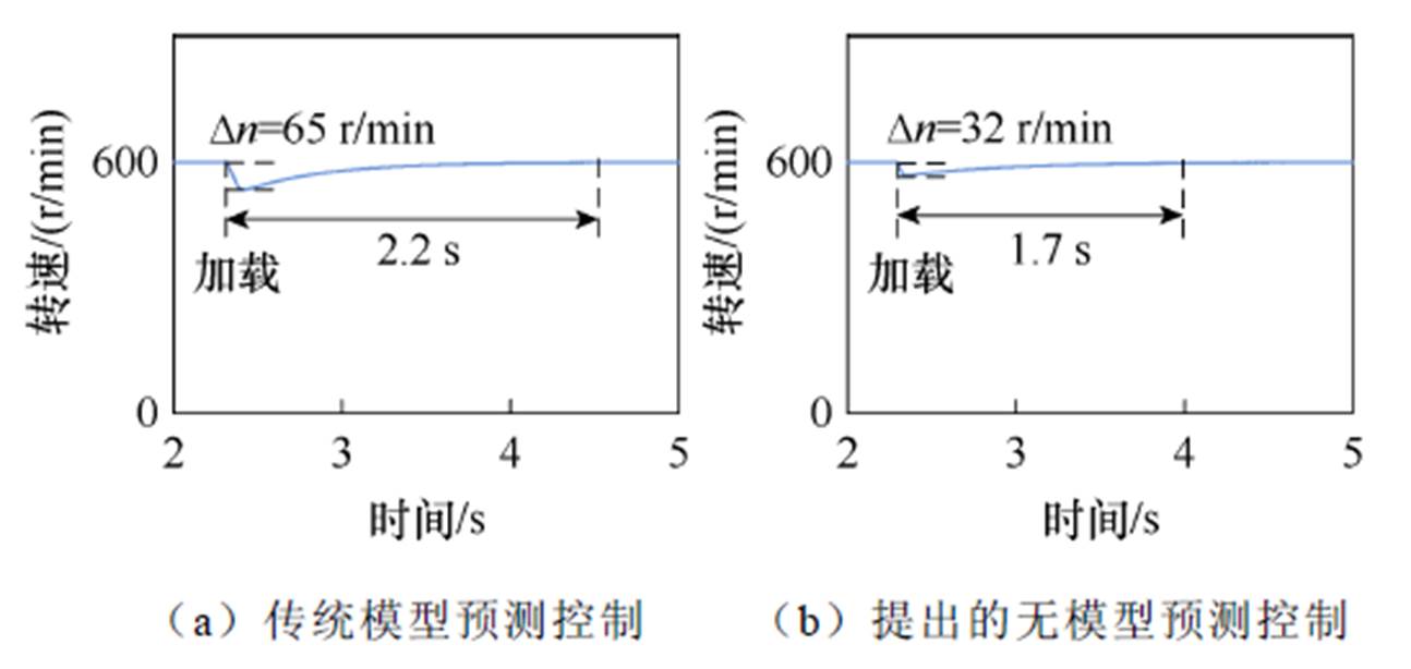 width=282.35,height=133.95
