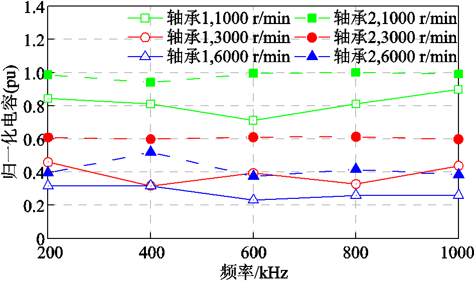 width=206.25,height=122.25