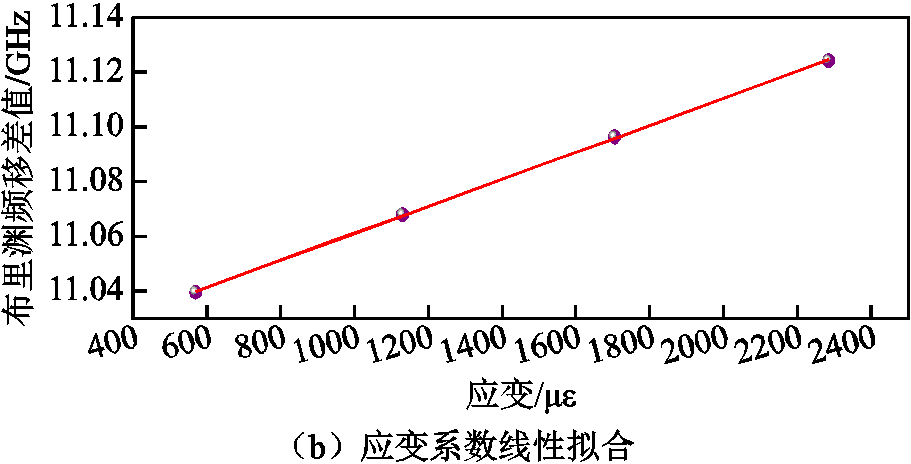 width=198.75,height=101.25