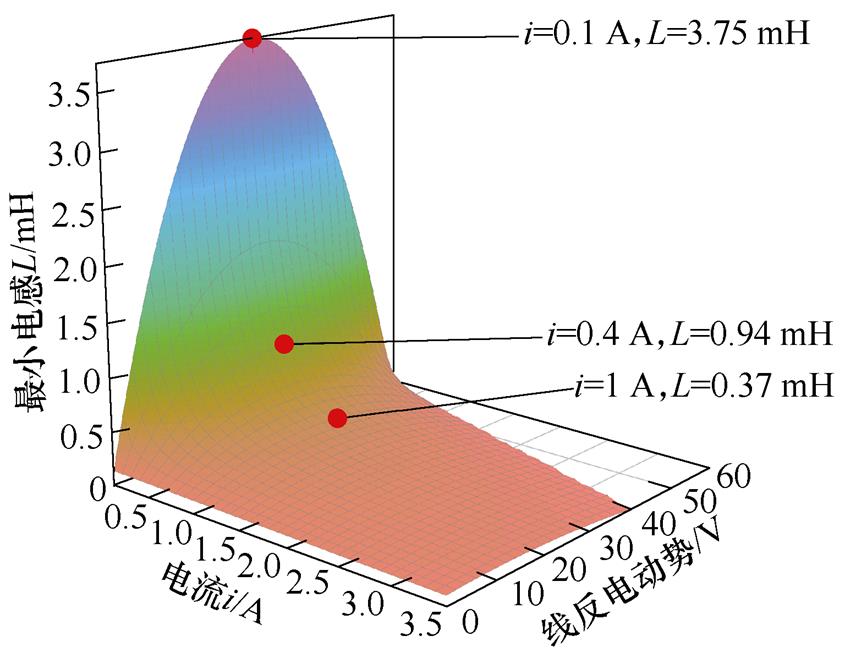 width=186.7,height=143.5