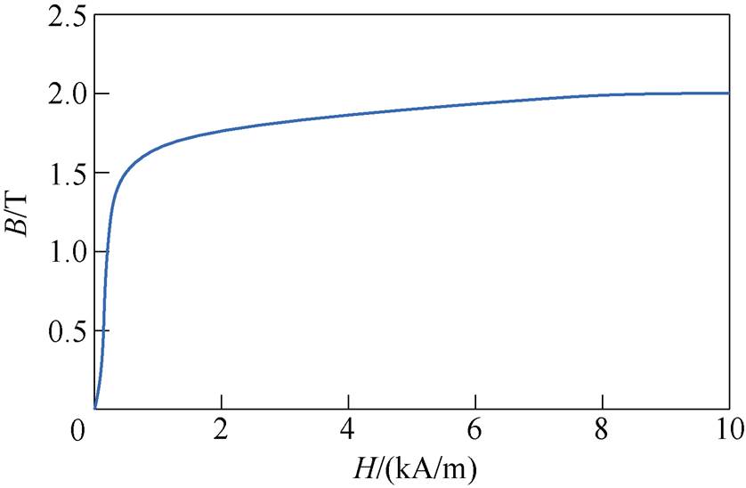 width=182.7,height=119.55