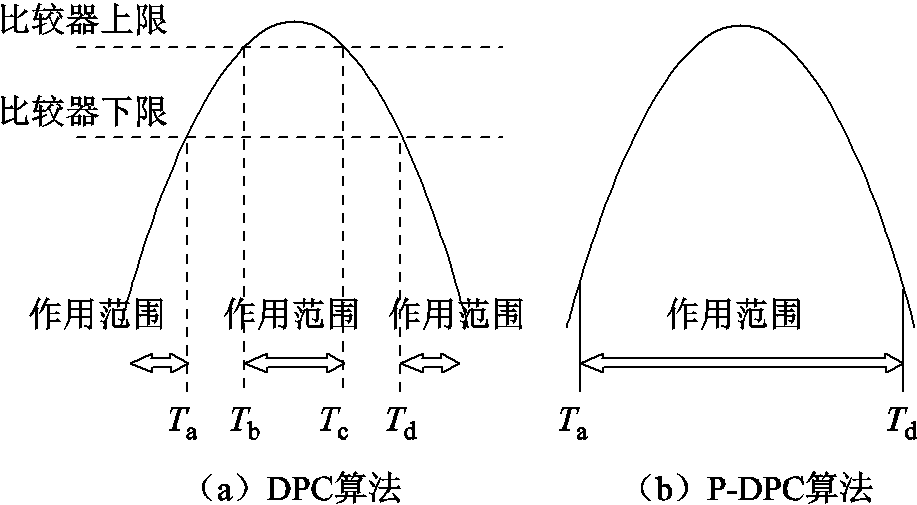 width=200.25,height=110.25