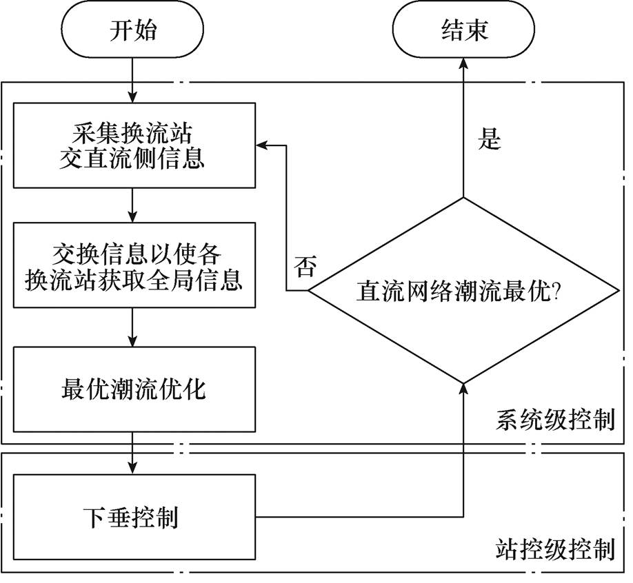 width=200.35,height=184.7