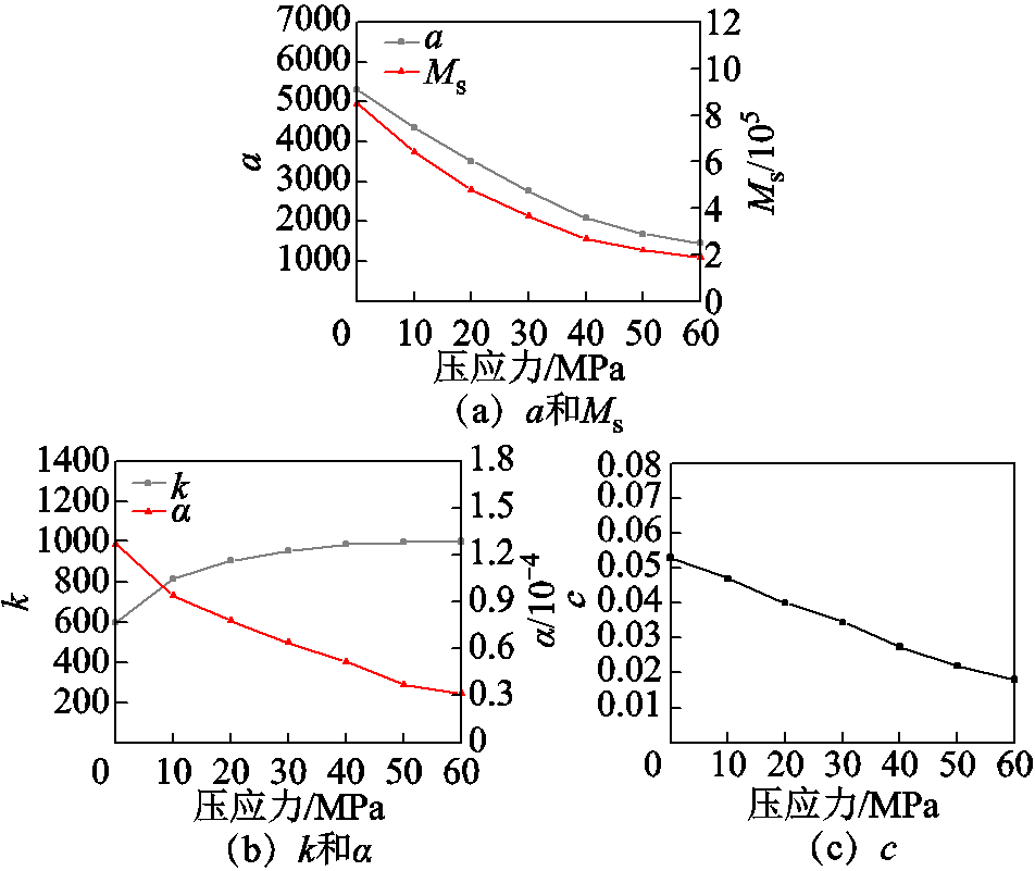 width=207.75,height=174.75