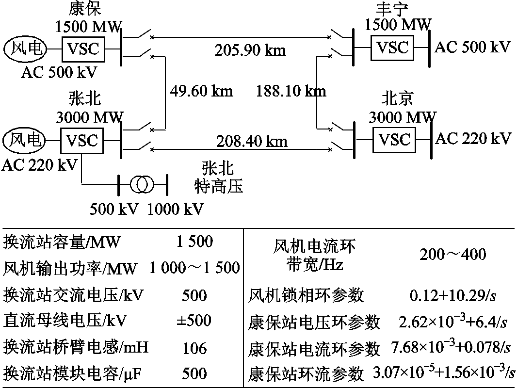 width=232.5,height=174.75