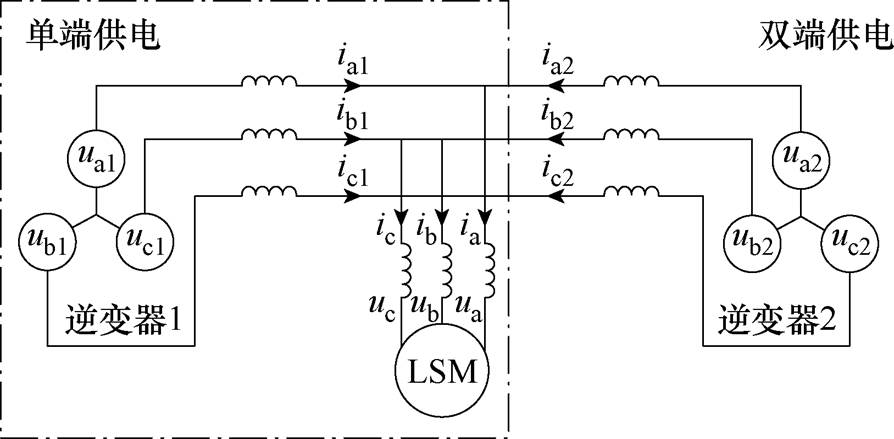 width=194.95,height=95.75