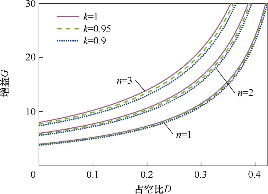 width=199.55,height=144.85