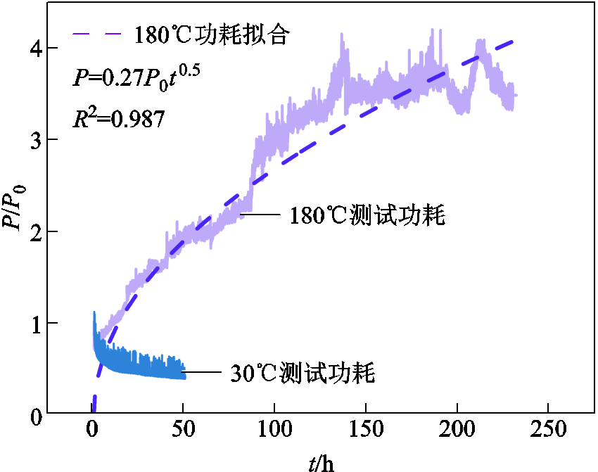 width=185.25,height=146.25