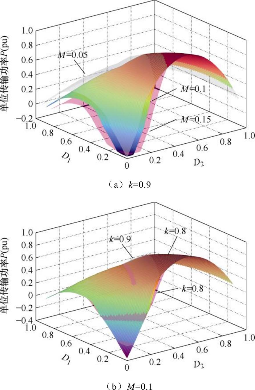 width=191.65,height=292.65