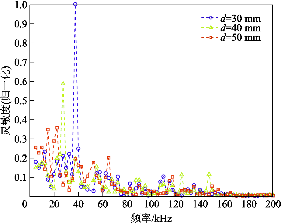 width=201.75,height=159.75
