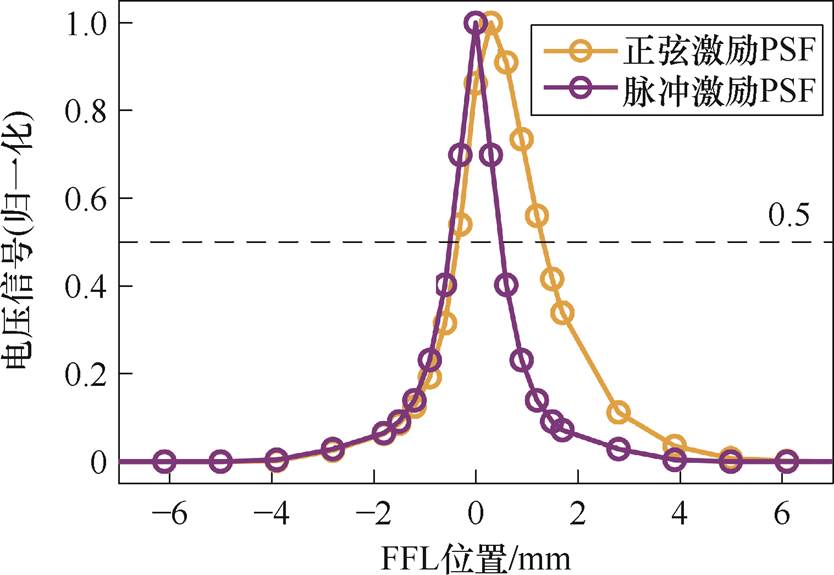 width=182.05,height=125.5