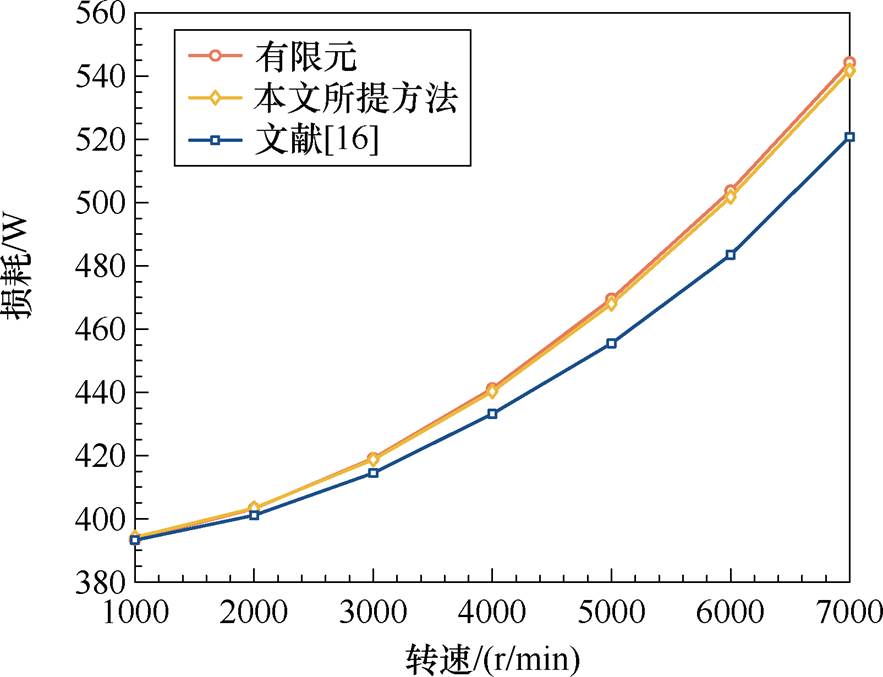 width=192.6,height=147.7