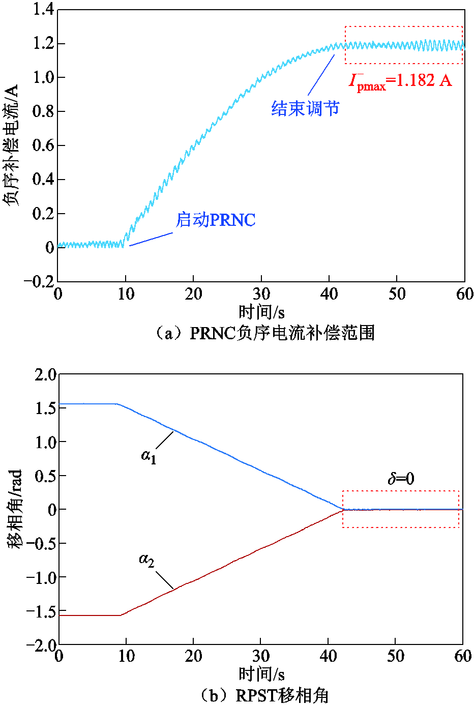 width=203.25,height=302.25