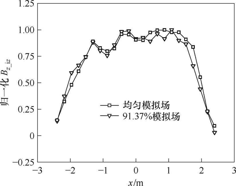 width=179.45,height=141.85