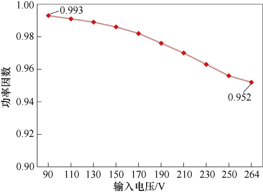 width=195.85,height=144