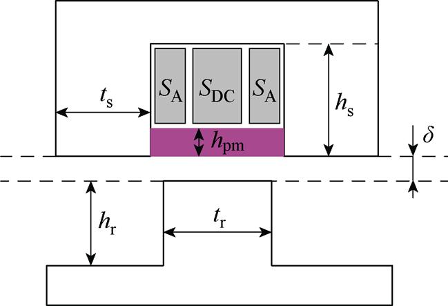 width=141.7,height=96.6