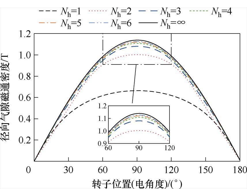 width=187,height=142.65