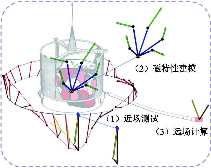 width=180.75,height=144