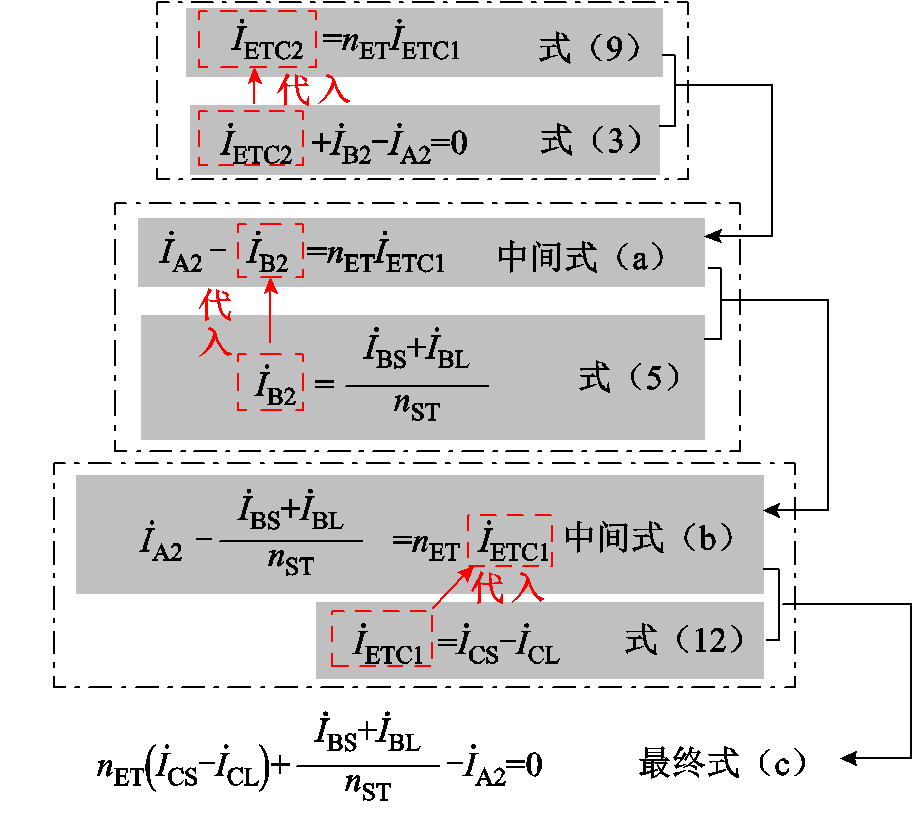 width=200.25,height=179.25