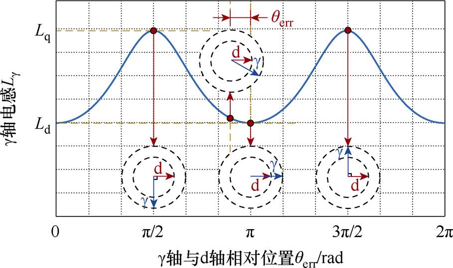 width=198.25,height=117.6