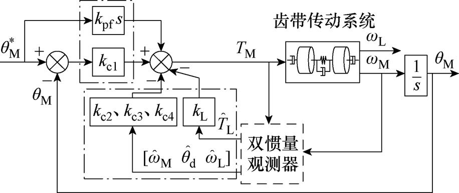 width=199.7,height=84.25
