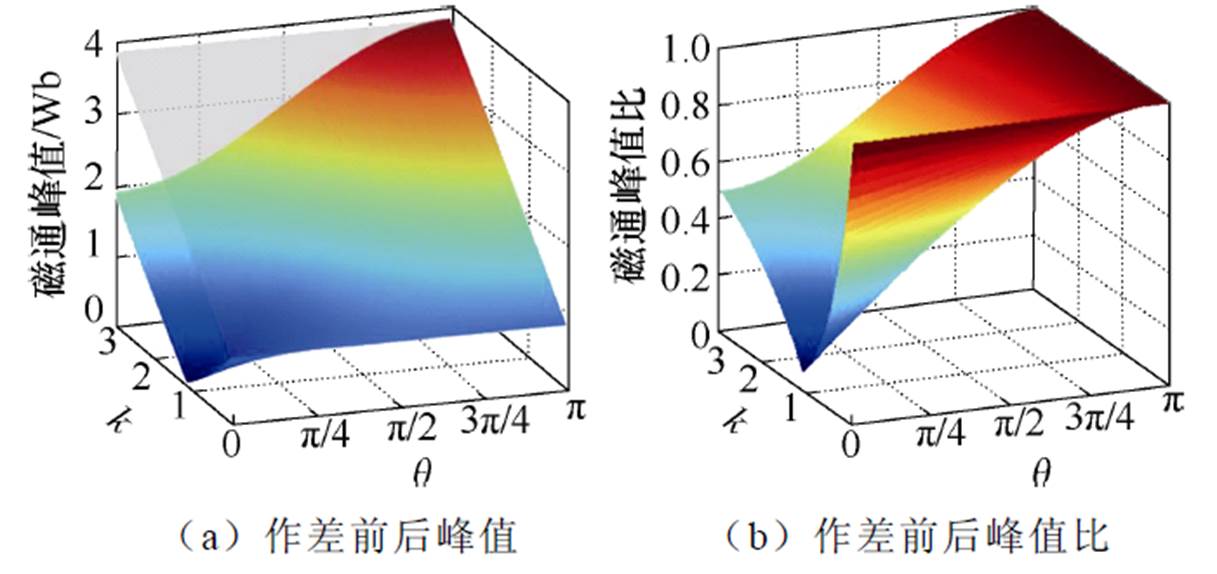 width=265.65,height=125.25
