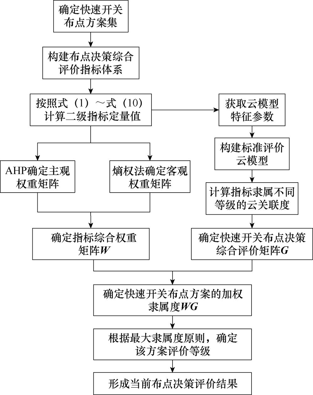 width=217.8,height=274.8