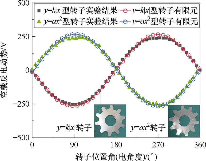 width=191.15,height=149.15