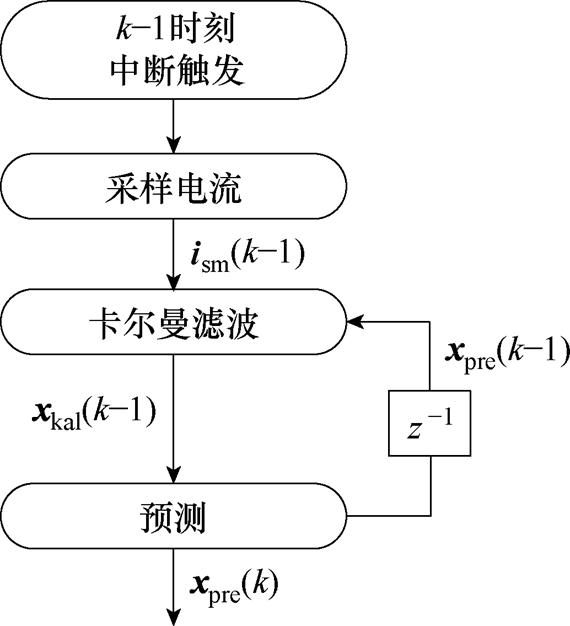 width=124.3,height=136.55