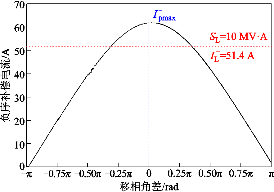 width=192.75,height=135