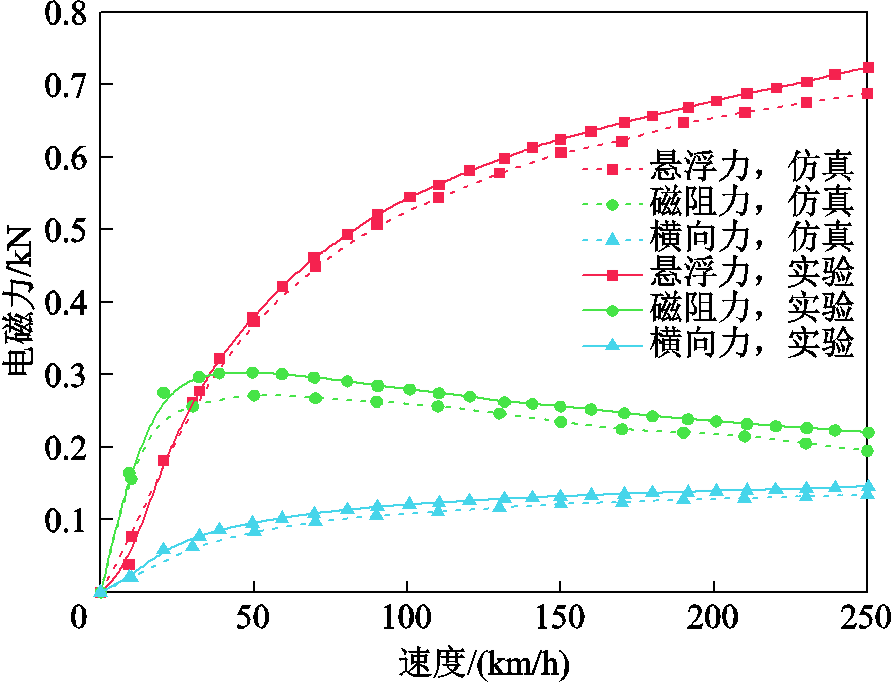 width=194.3,height=149.2