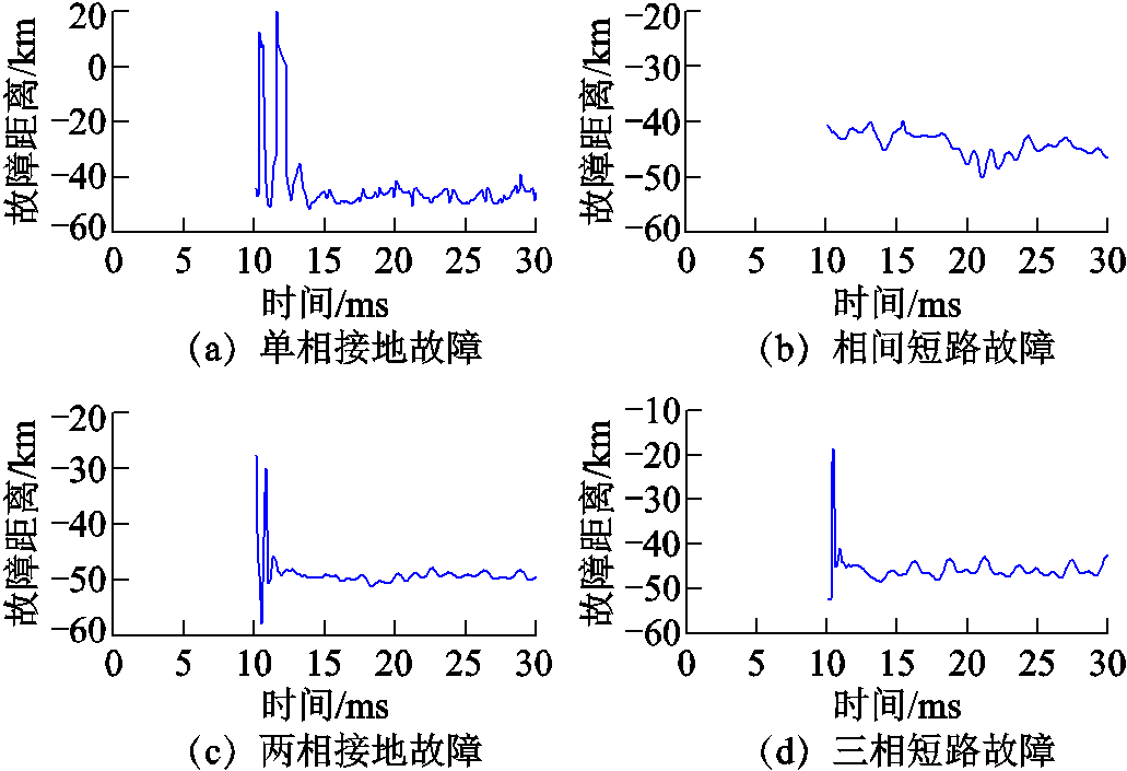 width=225,height=153.75