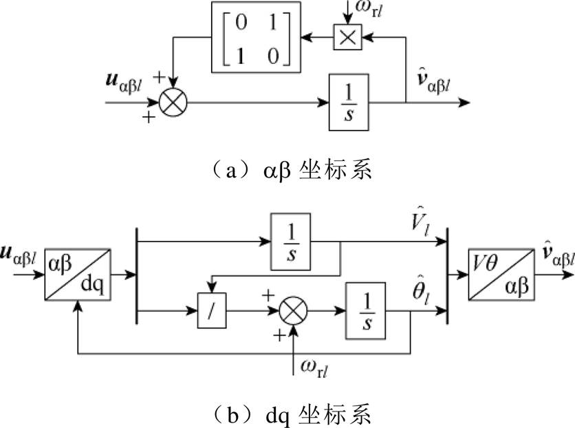 width=182.25,height=135.75