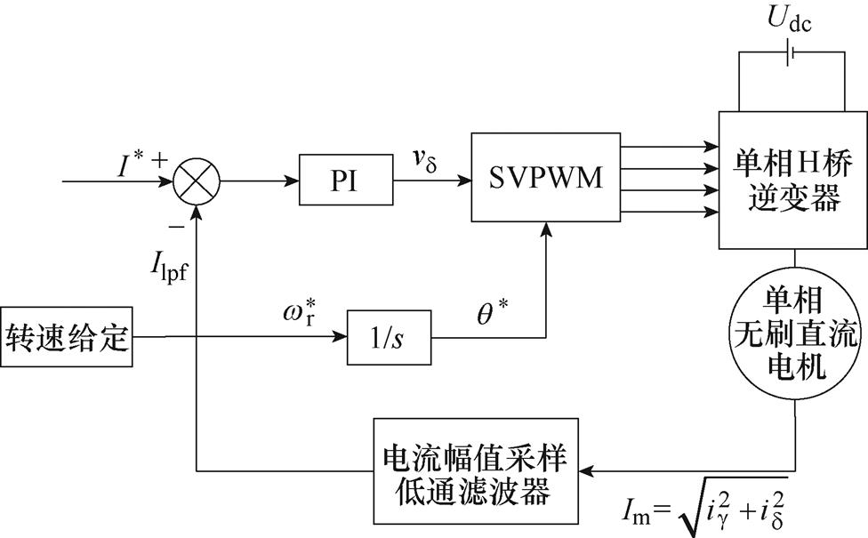 width=213,height=132