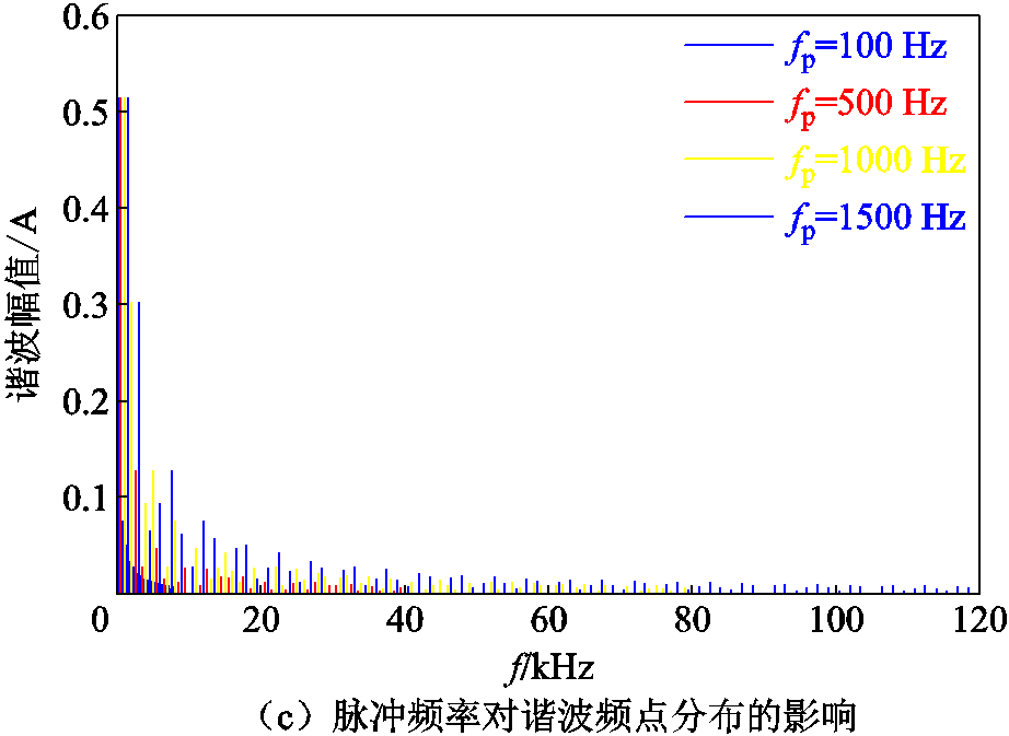 width=201,height=147