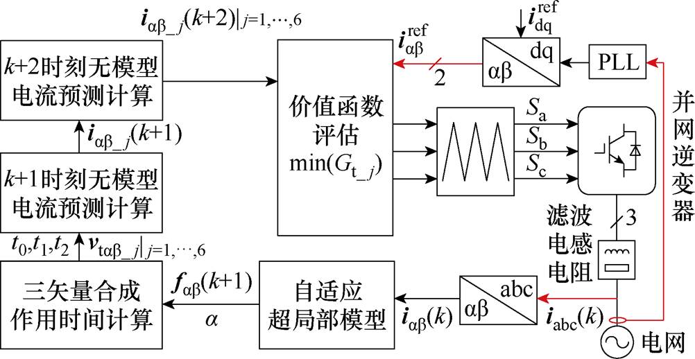 width=218.75,height=113.05