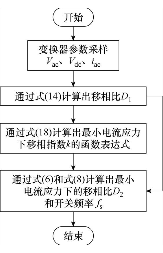 width=123,height=191.35