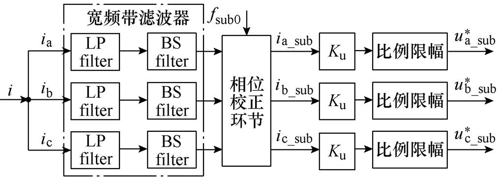 width=220.7,height=78.5