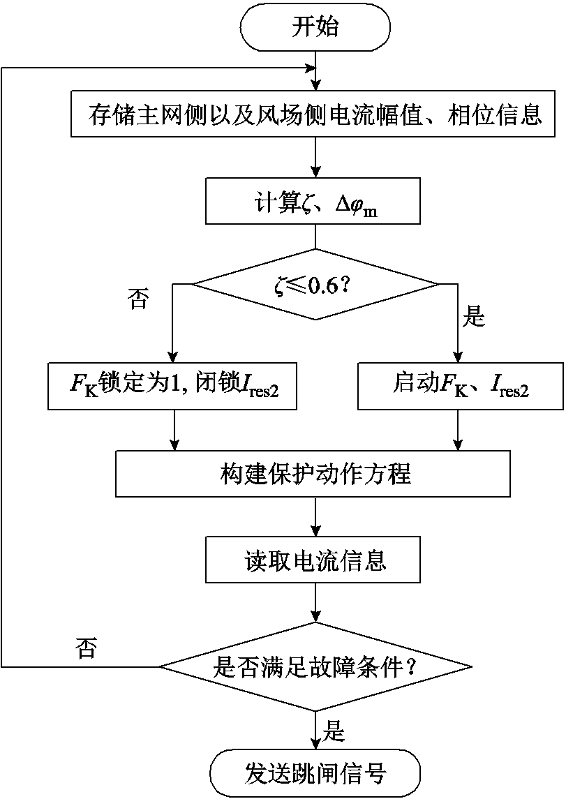 width=176.95,height=249.95