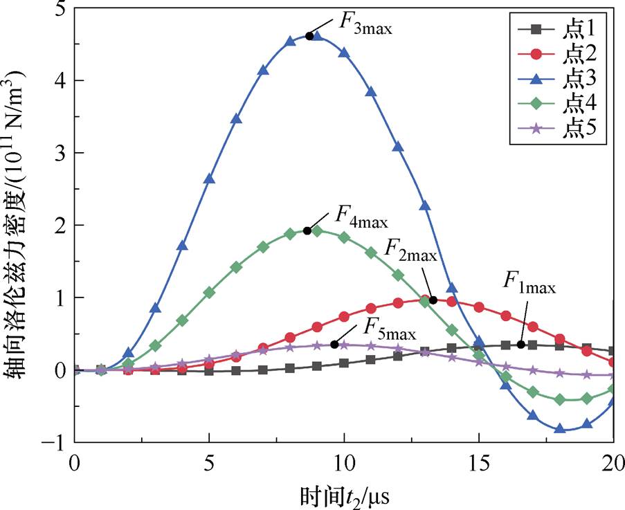 width=197.05,height=160.8